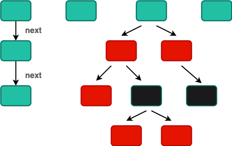 hashmap